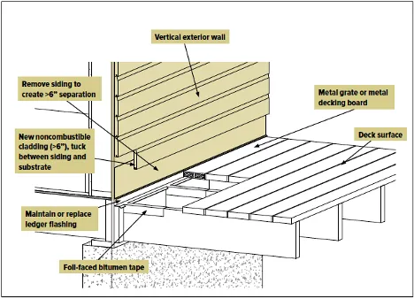 An illustration shows a vertical exterior wall and deck. It says, 