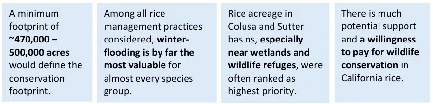 what is needed for wetland conservation