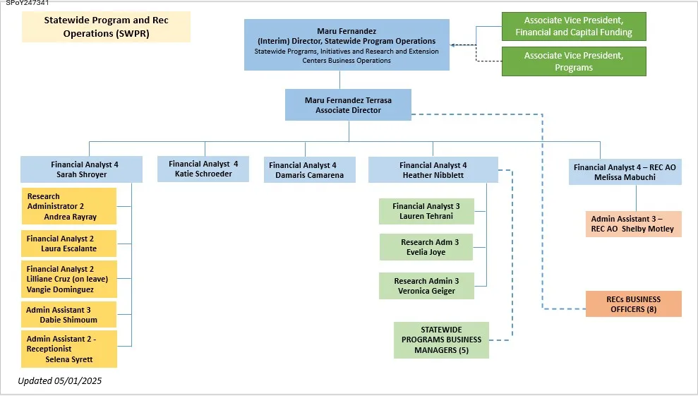 SWPR Org Chart - May 2025