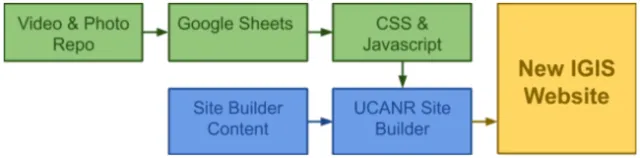 Website components