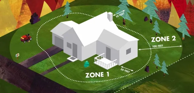 Defensible Space. Cal Fire