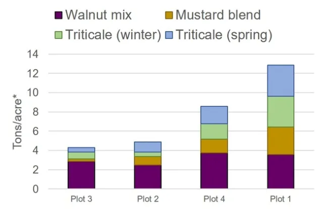 covercropchart
